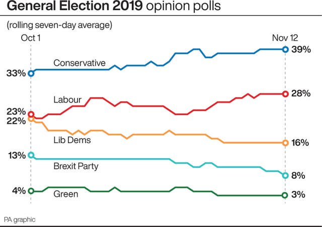 POLITICS Election