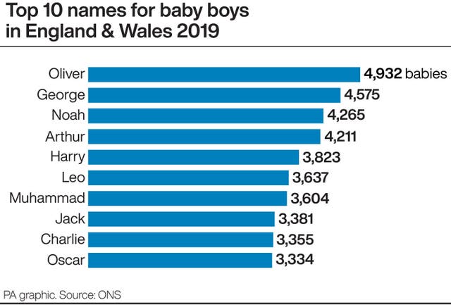 SOCIAL Names