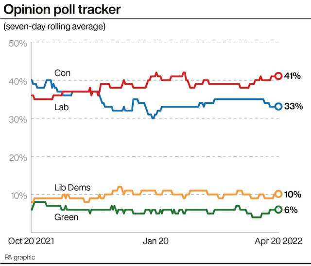 Opinion poll