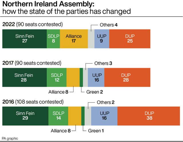 ULSTER Stormont
