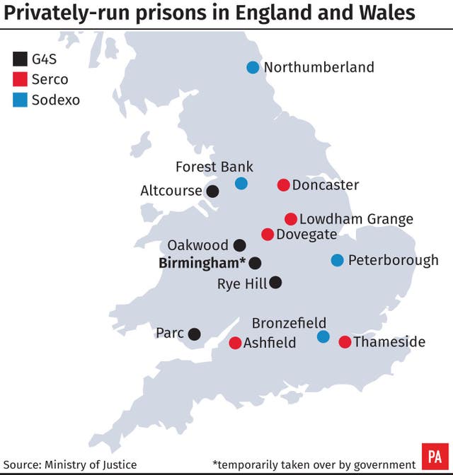 PRISONS Birmingham