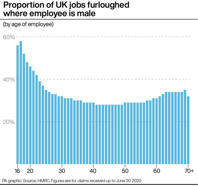 INDUSTRY Furlough