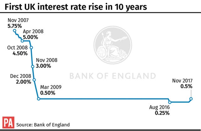 ECONOMY Rate