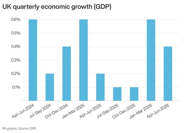 ECONOMY GDP