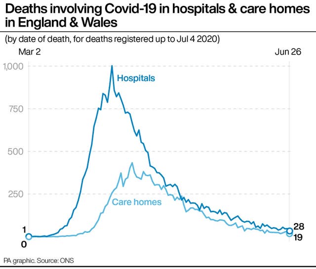 HEALTH Coronavirus