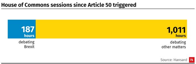 POLITICS Brexit MPs