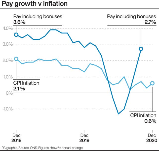 ECONOMY Inflation