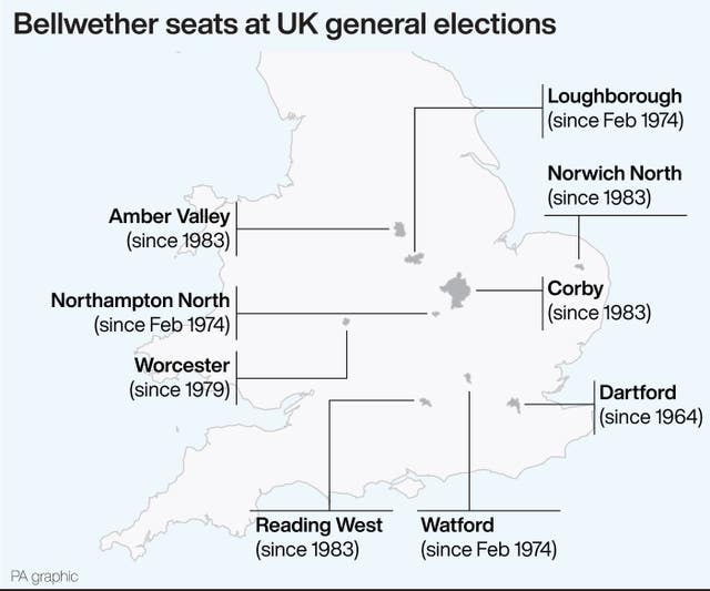 POLITICS Election Bellwethers