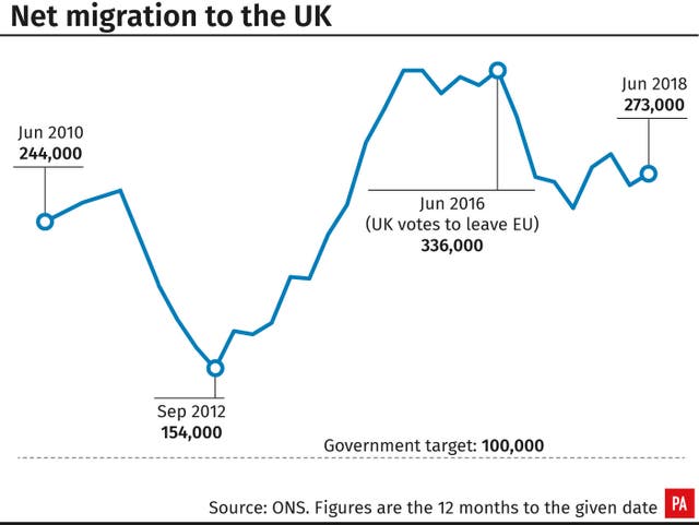 POLITICS Immigration