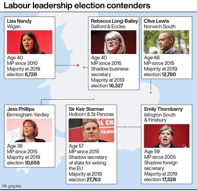 POLITICS Labour