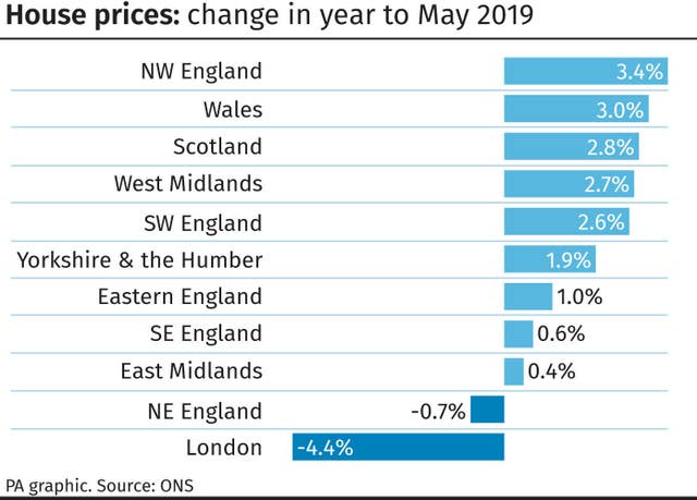 House prices change in year to May 2019