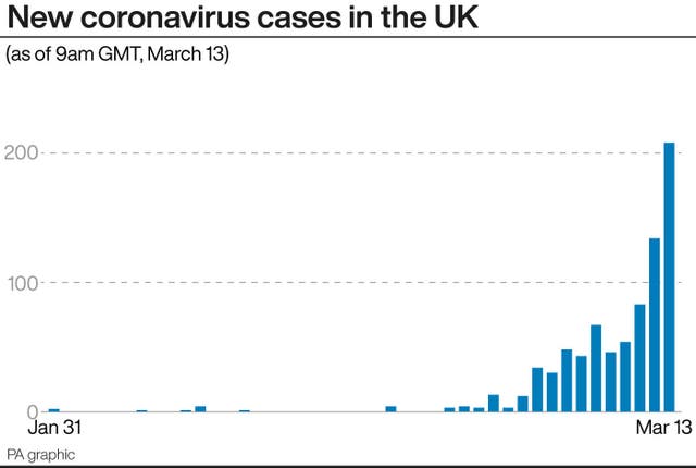 New cases of coronavirus per day.