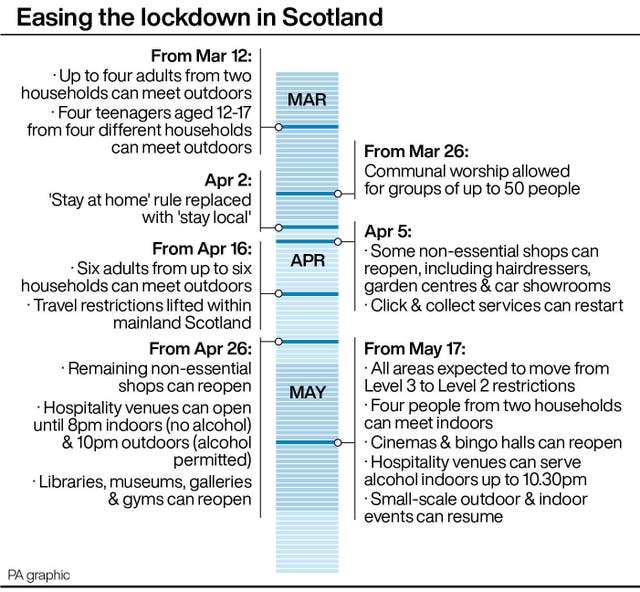 HEALTH Coronavirus Scotland