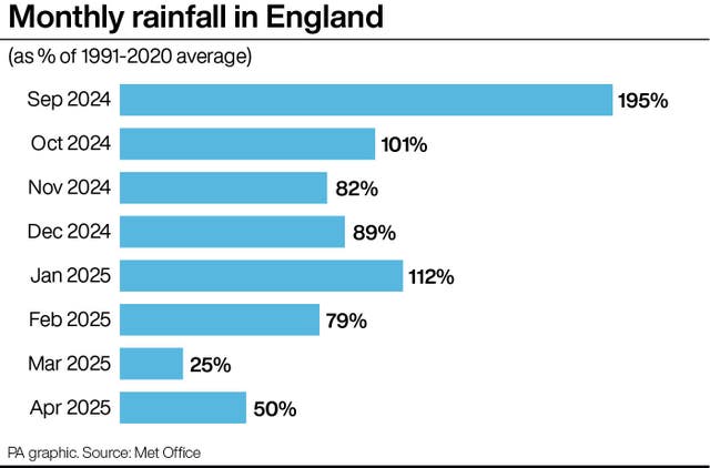 ENVIRONMENT Drought