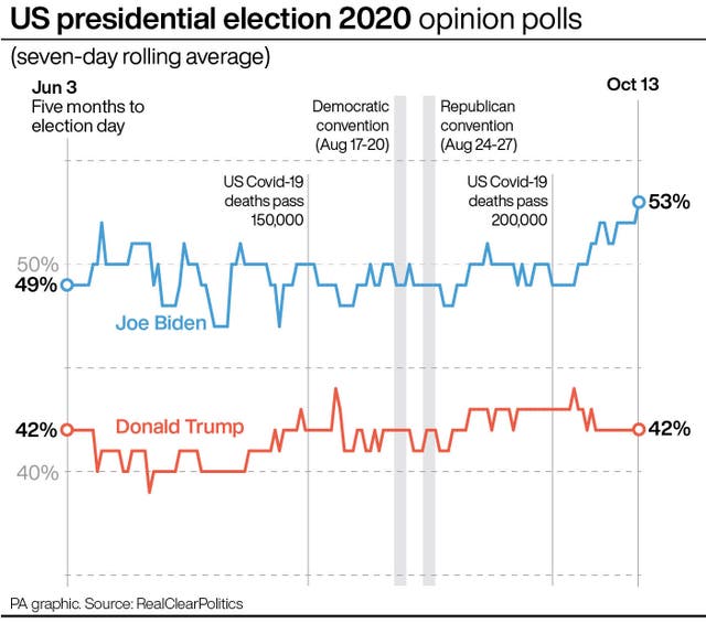 US Election
