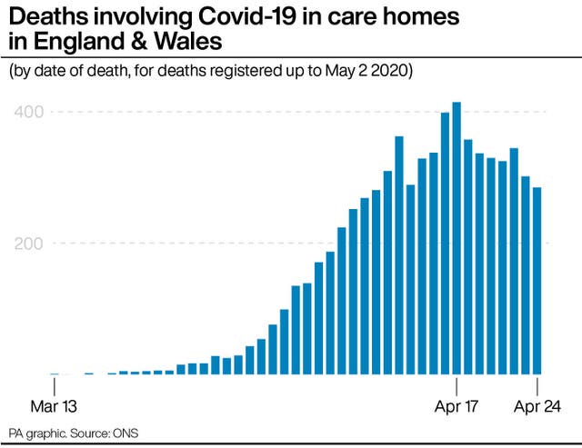 Deaths involving Covid-19 in care homes in England and Wales