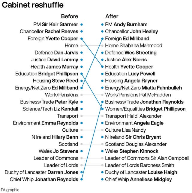 New Cabinet graphic