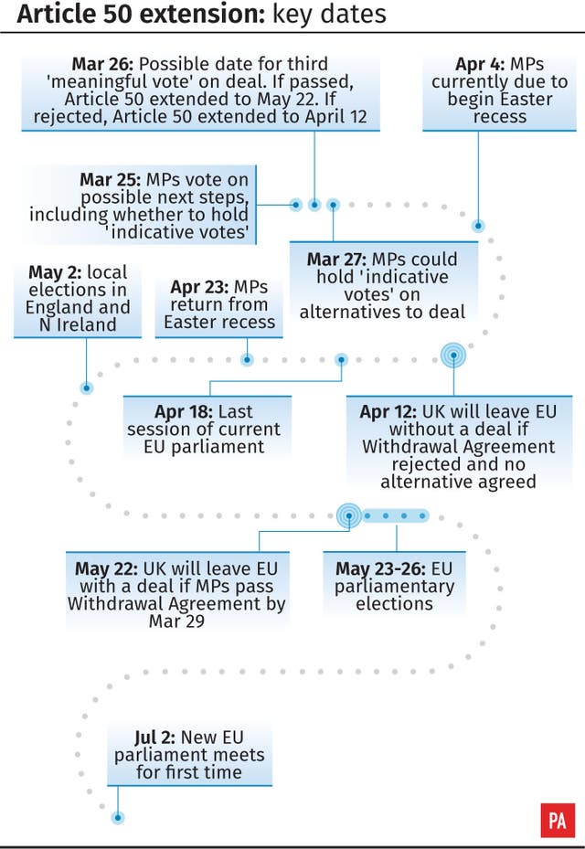 Article 50 extension: key dates