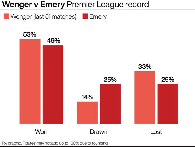 SOCCER Arsenal Record