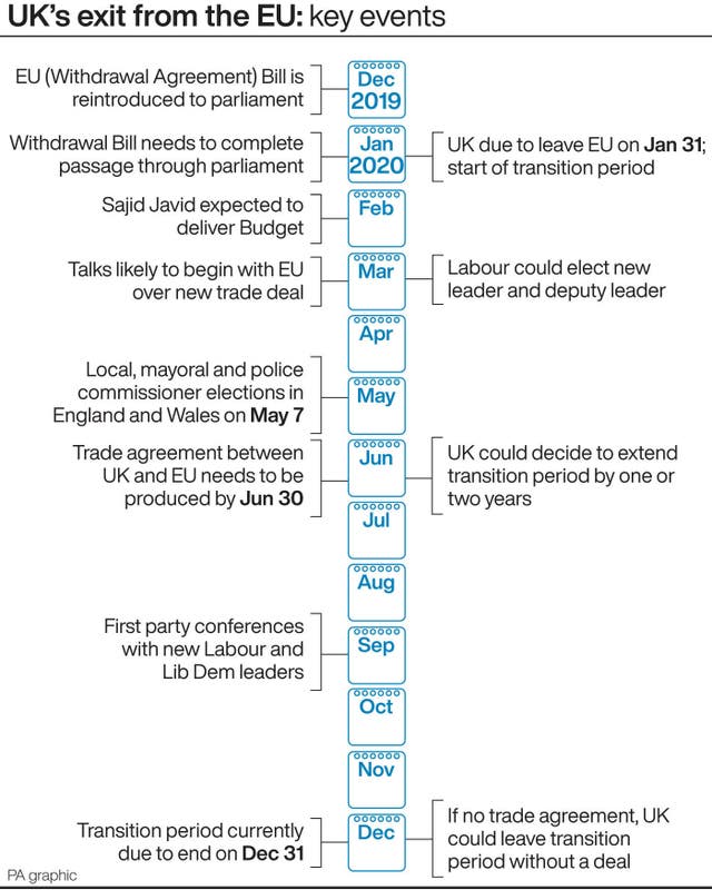POLITICS Tories
