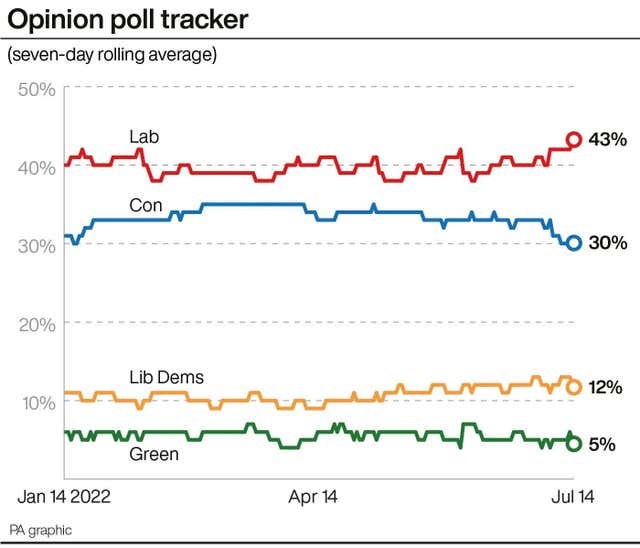 POLITICS Tories