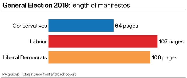 Length of manifestos