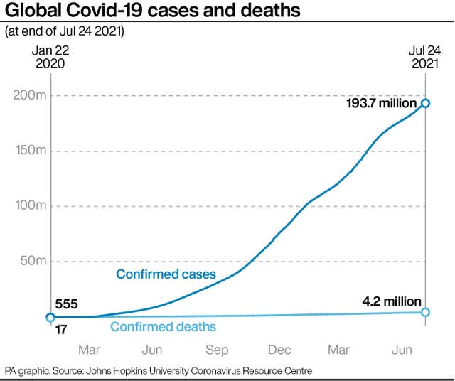 HEALTH Coronavirus