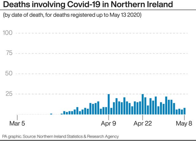 HEALTH Coronavirus Peaks