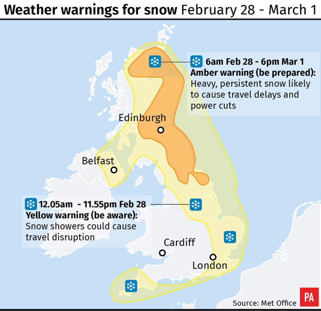 WEATHER Snow