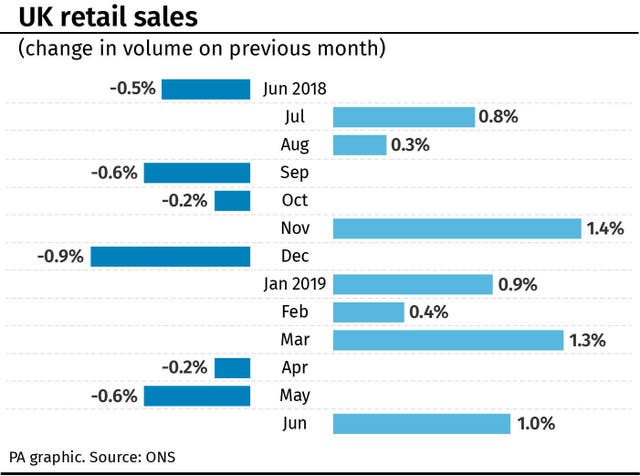UK retail sales