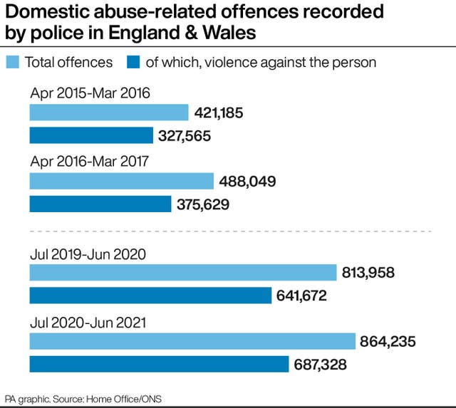 CRIME Figures