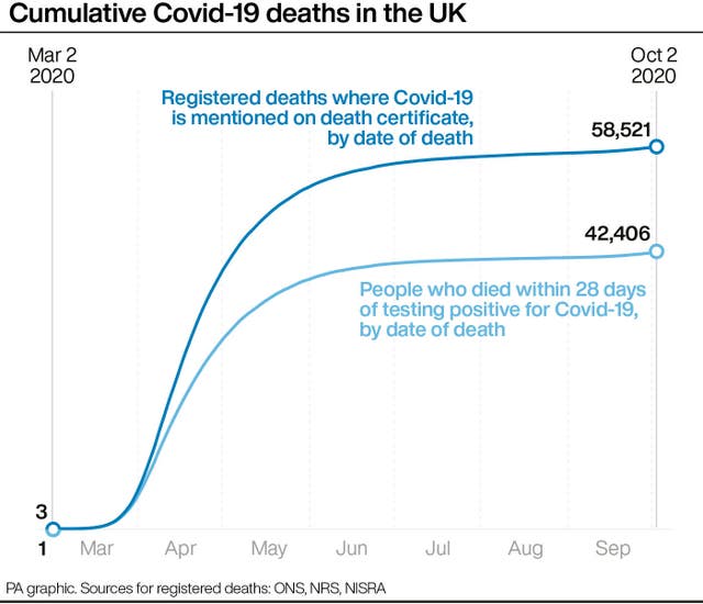 Coronavirus graphic