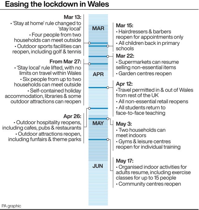 Easing the lockdown in Wales