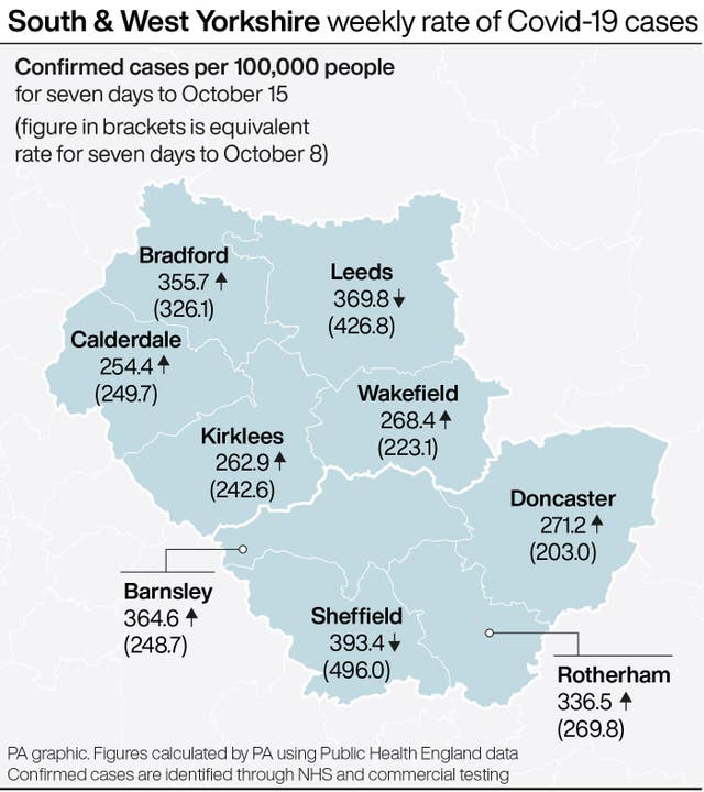 South and West Yorkshire weekly rate of Covid-19 cases