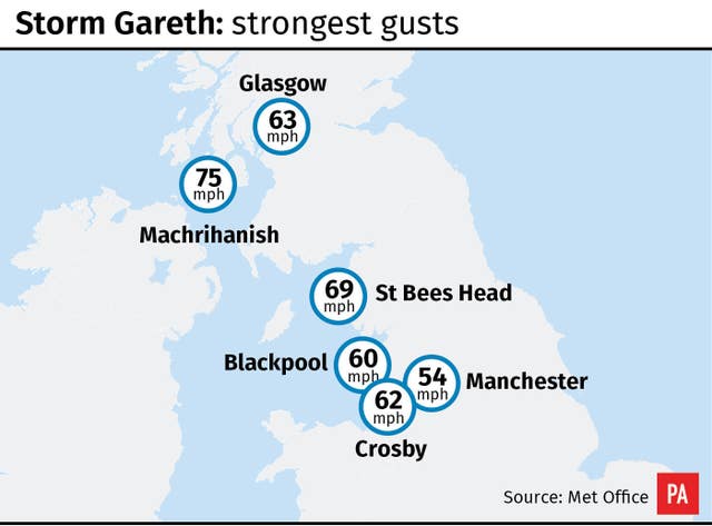 Storm Gareth: strongest gusts