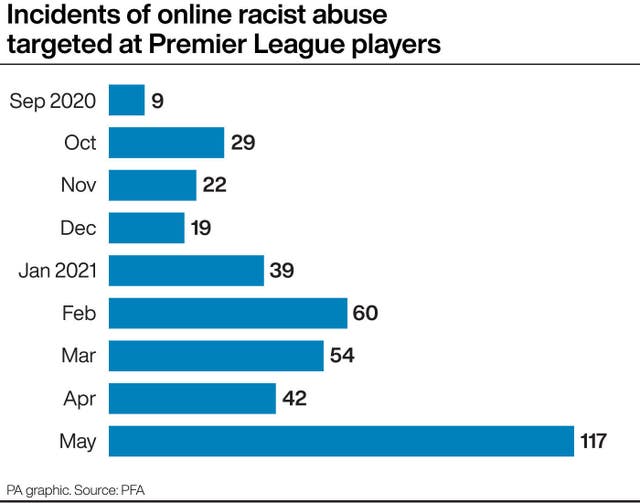 A Year In Social Media: Misinformation, Mental Health And The Metaverse - Tipperary Live 6 SOCCER Abuse