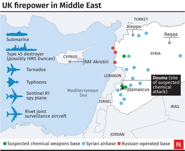 POLITICS Syria