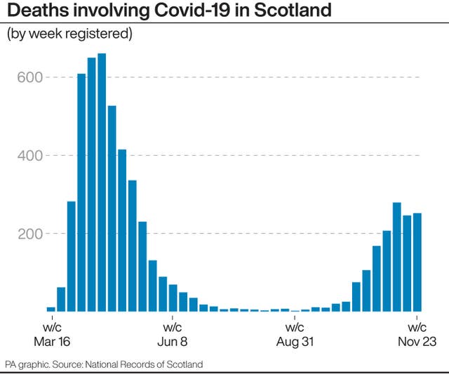 SCOTLAND Coronavirus