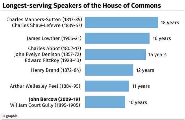 POLITICS Bercow