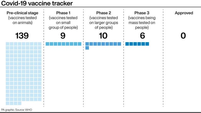 Covid-19 vaccine tracker