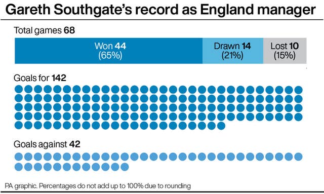 SOCCER England