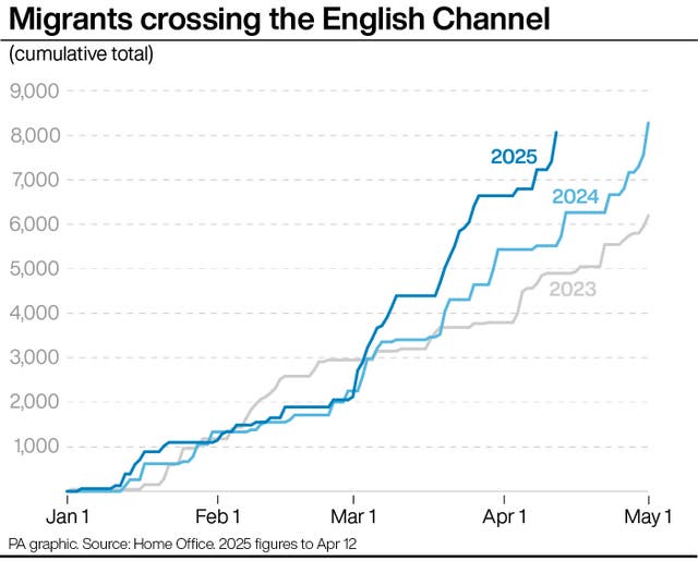 POLITICS Migrants