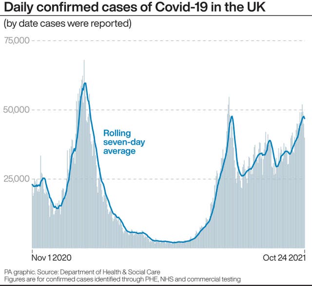 Daily confirmed cases of Covid-19 in the UK