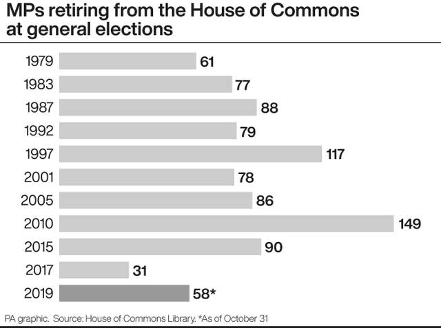 POLITICS Election Retiring