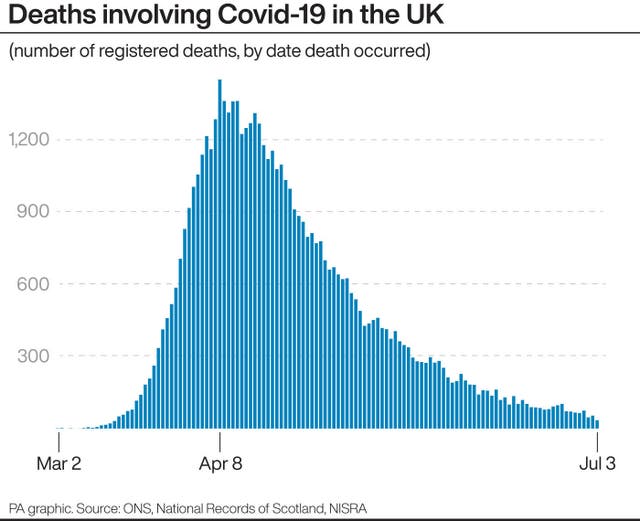 HEALTH Coronavirus