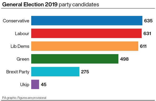 POLITICS Election Candidates