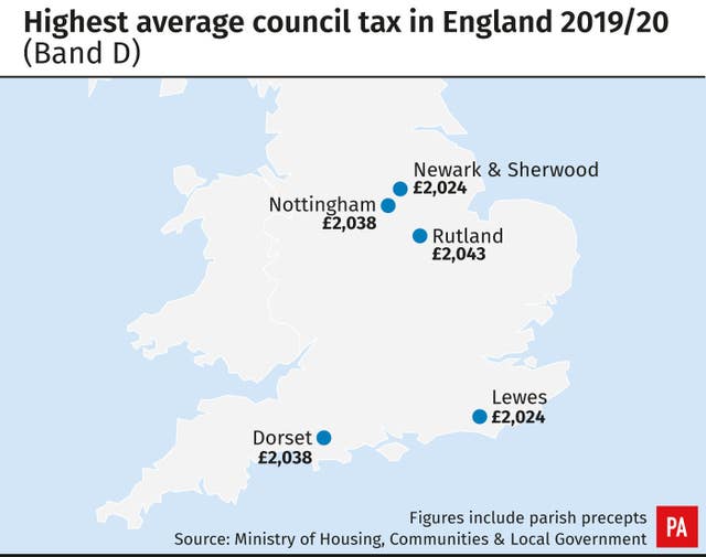 Highest average council tax in England 2019/20 (Band D)