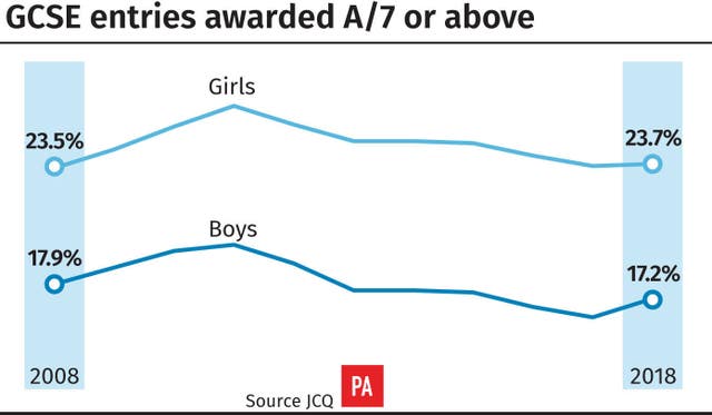 EDUCATION GCSE