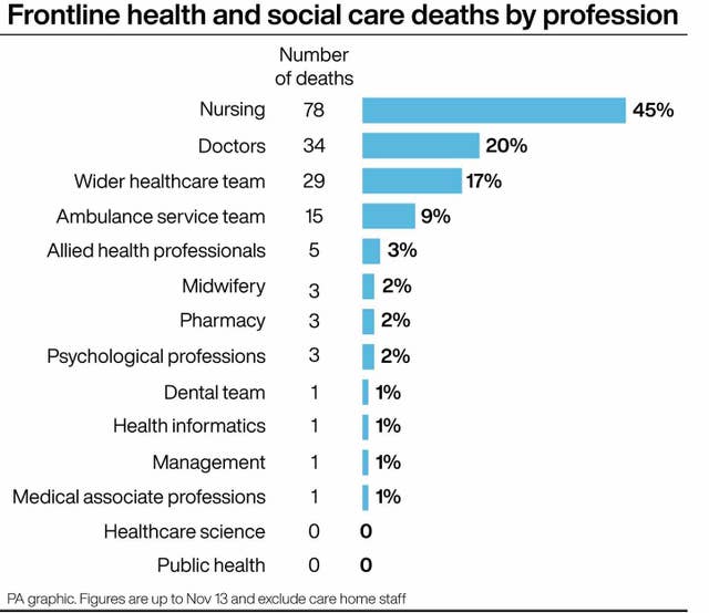 HEALTH Coronavirus Frontline