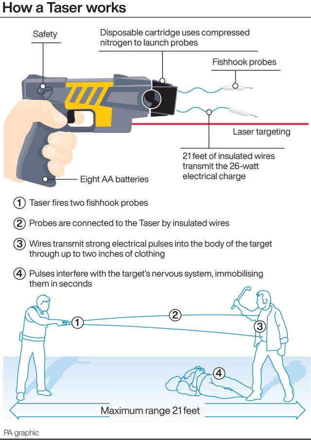 How a Taser works